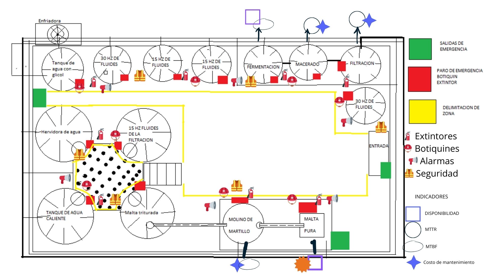 Lay out realizado para Grupo Modelo