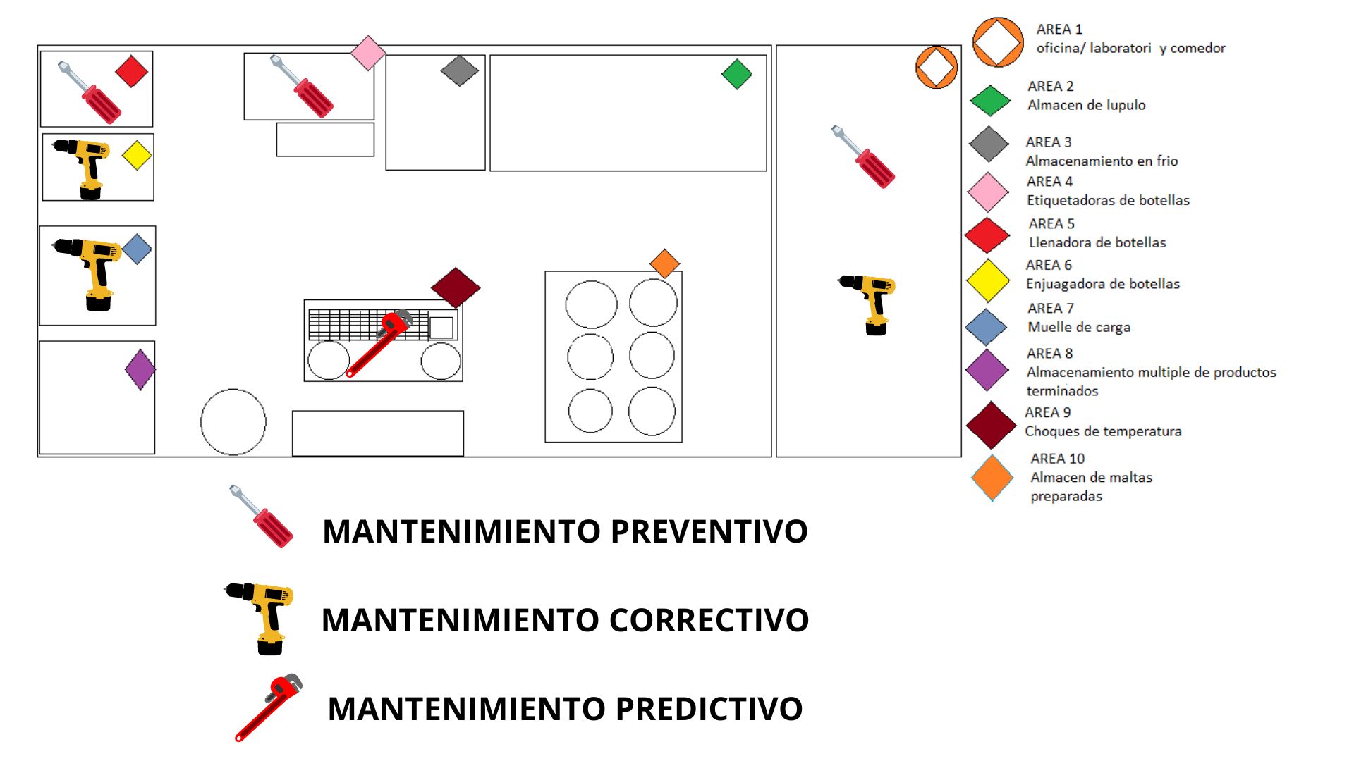 Lay out realizado para Grupo Modelo